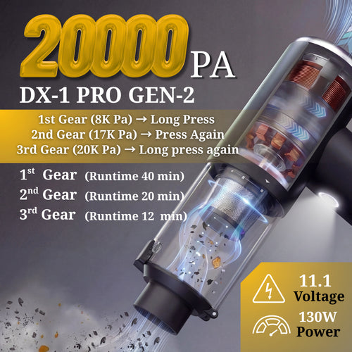 Cordless Handheld Car Vacuum Cleaner 20000Pa (PRO)