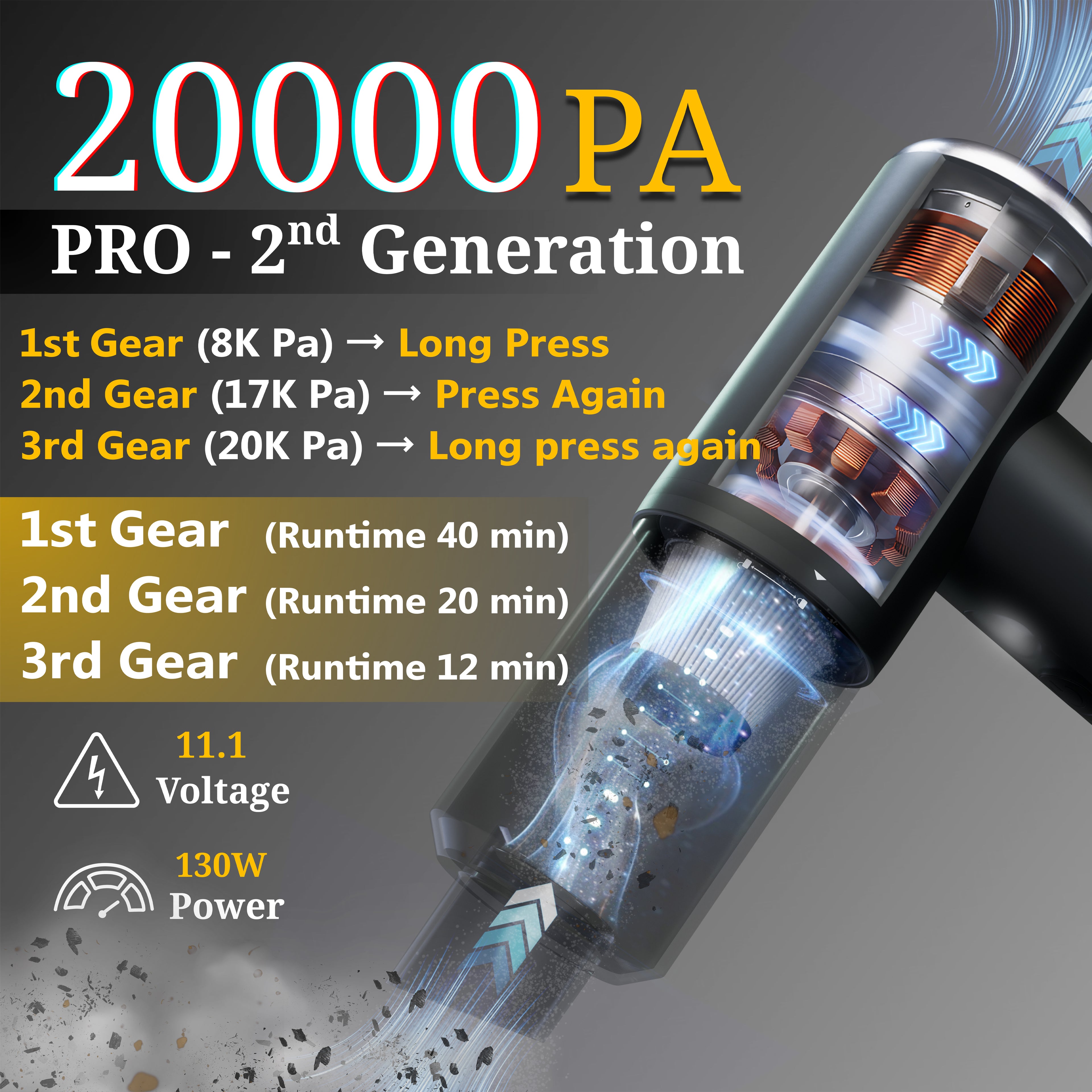 Cordless Handheld Car Vacuum Cleaner 20000Pa